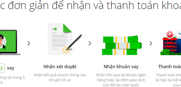 4 bước đăng ký nhận khoản vay tín chấp online Doctor Đồng
