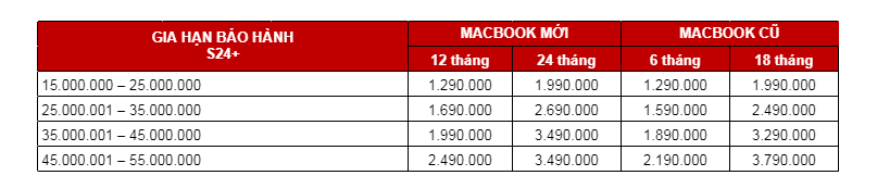 Bảng giá bảo hành S24+ cho Macbook