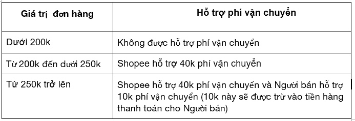 Hướng dẫn ĐK free chuyên chở Shopee